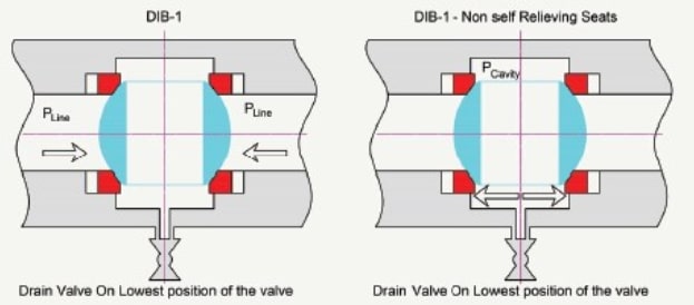 DIB 1 Ball Valve