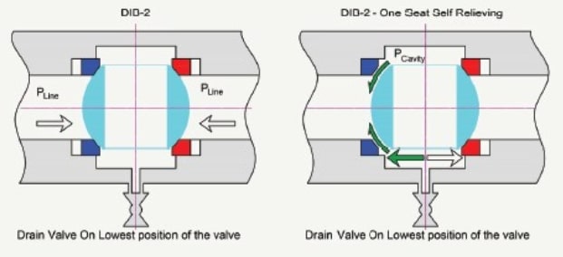 DIB 2 Ball Valve