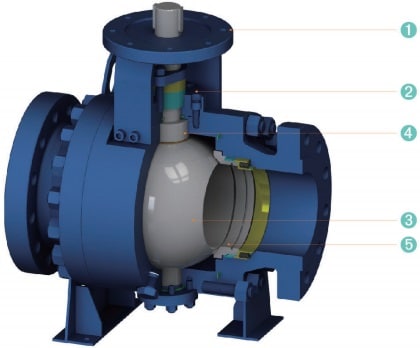 Metal Seated Trunnion Mounted Ball Valve