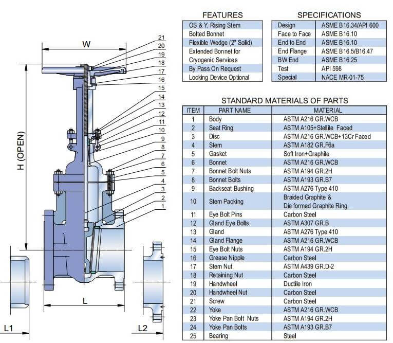 Cast Steel Gate Valve, Drawings, Dimensions & Weight - Relia Valve