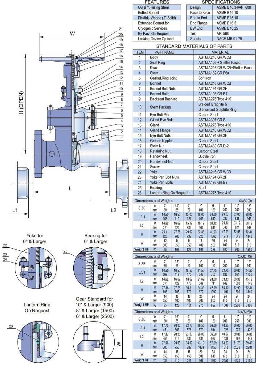 Cast Steel Gate Valve, Drawings, Dimensions & Weight - Relia Valve