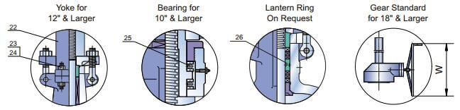 Cast Steel Gate Valve, Drawings, Dimensions & Weight - Relia Valve