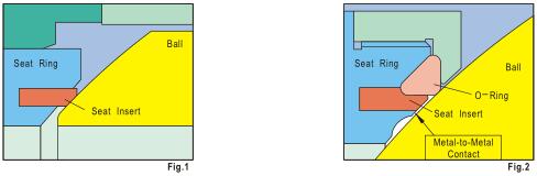 Secondary Metal to Metal Seat Design