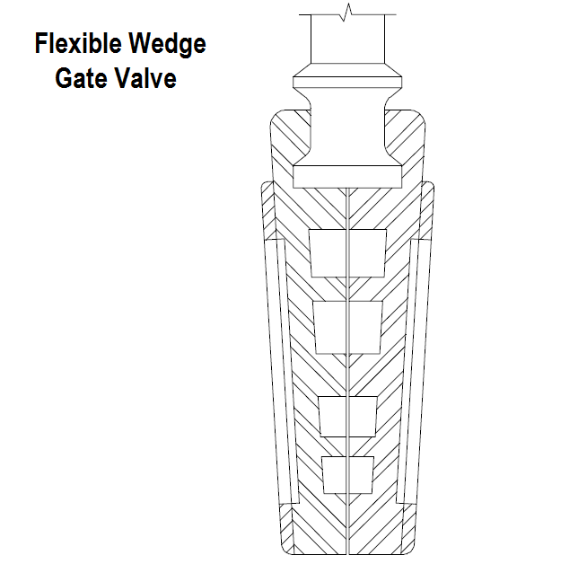 Flexible Wedge